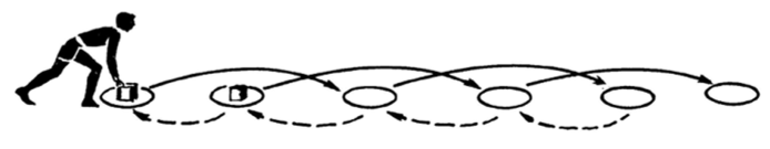 Схема выполнения челночного бега с переносом кубиков по спирали.