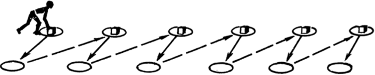 Схема выполнения челночного бега приставными шагами.