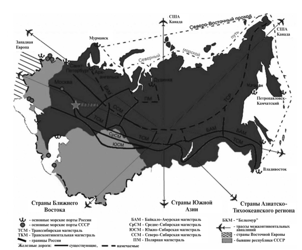 Международные транспортные коридоры (МТК) России—Евразии (Источник.