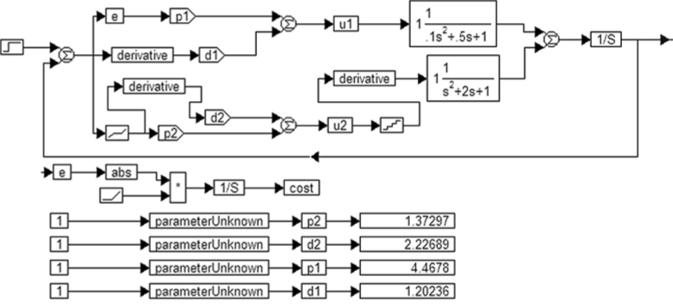 Схема для моделирования и оптимизации регулятора в программе VisSim.