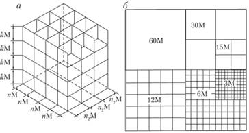 Пространственная система модульных плоскостей (а) и схема взаимосвязи укрупненных модульных сеток (б).