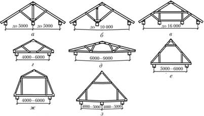 Конструктивные решения двухскатных крыш.