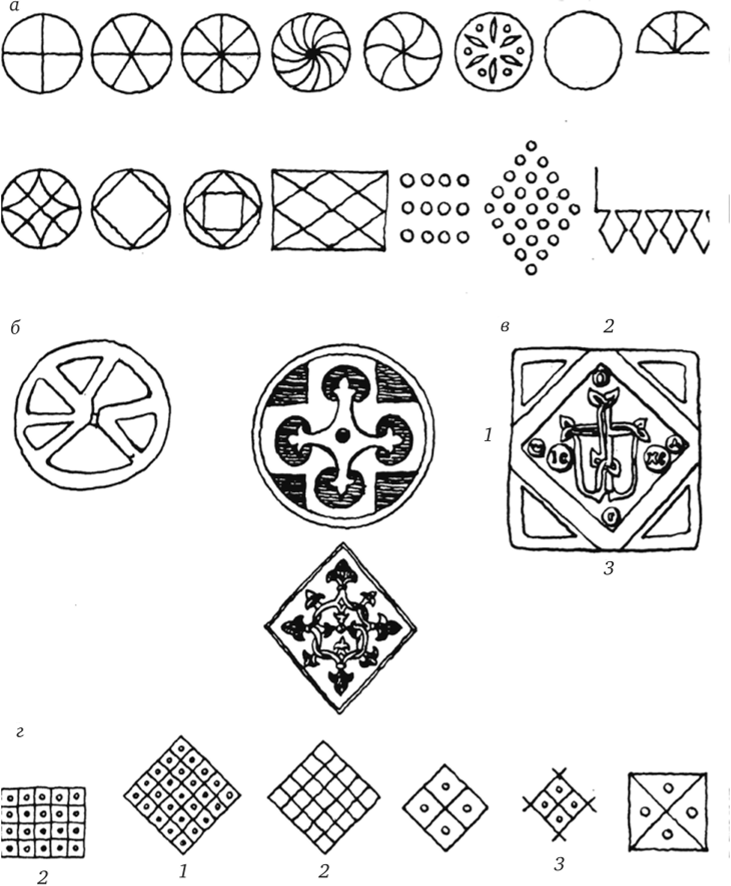 Примеры геометрической символики в культуре древних славян (по Б. А. Рыбакову).