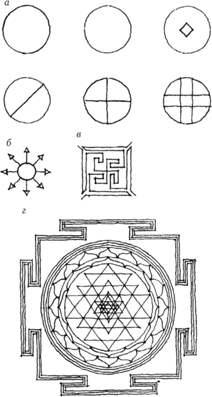 Древнеиндийский символ «мандала» (по Д. Сингху).