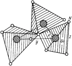 Фрагмент кристаллической структуры нитрида кремния х = 0,183; у = 0,317; z = 0,299 нм.
