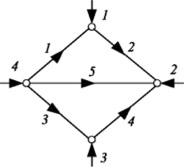 Пример графа электрической сети.