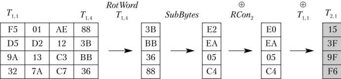 Пример вычисления первого слова раундового ключа.