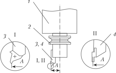 Схема установки резьбового (I) и канавочного (II) резцов для.