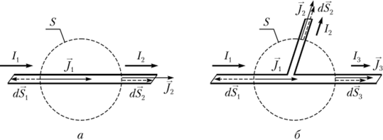 Рис. 1.2.1. К соотношениям между токами в различных сечениях неразветвленного (а) и разветвленного (б) участков электрической цепи В электротехнике используют значение тока (по модулю), определенное выражением.
