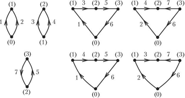 Некоторые из контуров графа, изображенного на рис. 1.27.