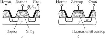 Структура МНОП-транзистора (а) и ЛИЗМОП-транзистора (б).