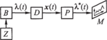 Z - зондирующее устройство; D - датчик-сенсор; Р - регистрирующий прибор-преобразователь; М - регистрирующее устройство (монитор); Ц/) - вектор наблюдаемых свойств биообъекта; x(t) - вектор выходного сигнала с датчика-сенсора; ). (I) - вектор измеряемых свойств биообъекта Зондирующее устройство Z реализует входное воздействие на биообъект В. Отклик биообъекта на входное воздействие зондирующего устройства - вектор наблюдаемых свойств биообъекта;