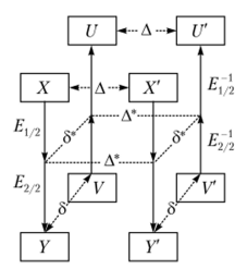 Схема метода бумеранга.
