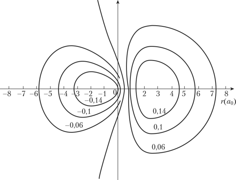 Контурная диаграмма гибридной $/*-орбитали.