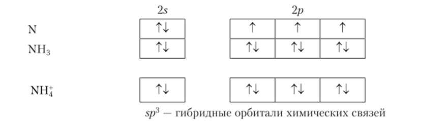 Метод валентных схем (валентных связей).