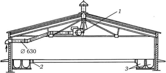 Принципиальная схема вентиляции и отопления свинарника для супоросных свиноматок (т. п. 807-10-73.85).