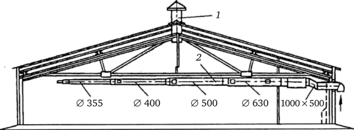 Принципиальная схема вентиляции и отопления свинарника для подсосных свиноматок (т. п. 807-10-73.85).