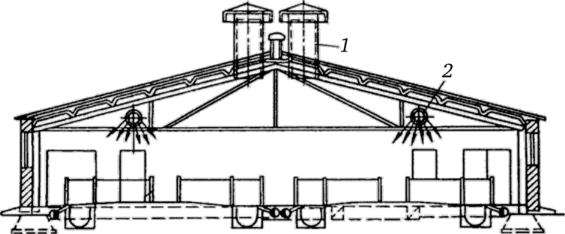 Принципиальная схема вентиляции и отопления для свинарника-откормочника (т. п. 807-10-74.85).