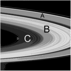 Кольца Сатурна.