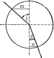 Что такое синус? Отношение т к радиусу есть синус угла 1, отношение п к радиусу — синус угла 2.
