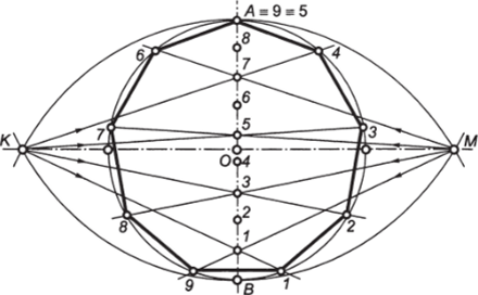 Построение правильных многоугольников, вписанных в окружность радиусом отметить точки 3 и 4. Точки С, 1, 3, 4, 2 — вершины правильного вписанного пятиугольника.