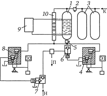 Гидравлическая схема управления беспоршневым воздушногидравлическим аккумулятором.