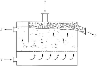 Схема пневматической флотационной очистки сточных вод.