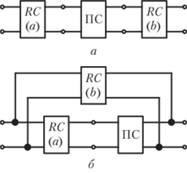Каскадная (а) и каскадно-параллельная (б) схемы активных фильтров на основе преобразователей сопротивления ПС.