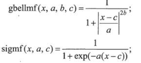 Варианты (а, б) функций принадлежности в MatLab Fuzzy Logic.