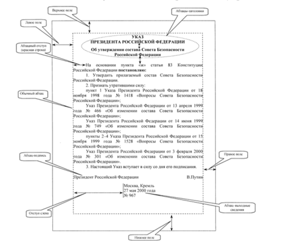 Структура страницы документа.