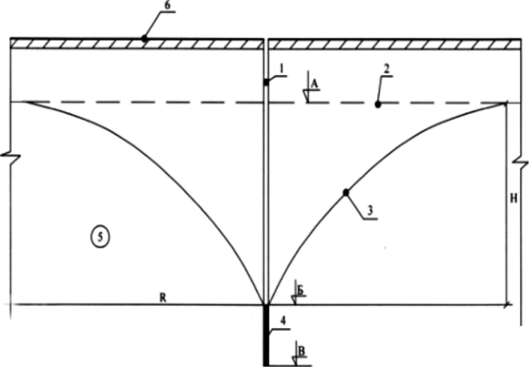Схема конструкции вертикального трубчатого дренажа.