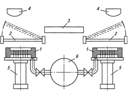 Схема двухпозиционной вакуум-формовочной машины с однородными позициями.