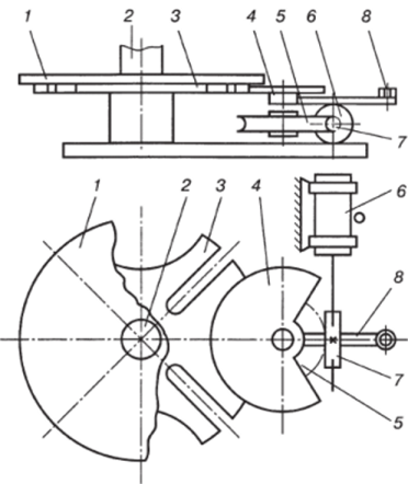 Схема механизма поворота с зубчатым передающим механизмом. Пояснения в тексте.