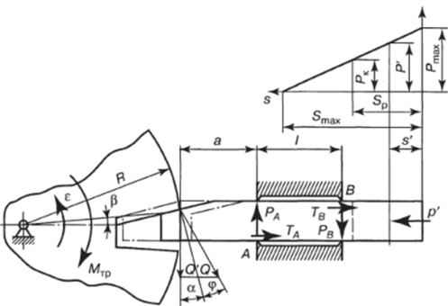 Схема к расчету усилий, действующих на ротор и фиксатор.