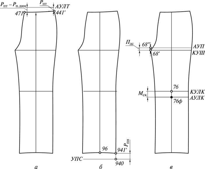 Схемы определения положения исходной горизонтали для проведения разметки шаблонов брюк относительно конструктивных линий.