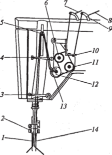 Схема заправки игольной нитки в швейной машине класса 852x5.