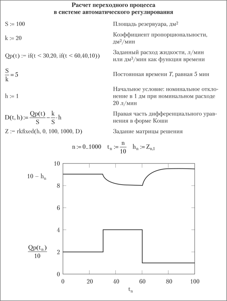 Пример решения уравнения (1.21) в интегрированном пакете MathCad.