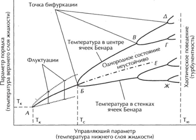 Синхронизаиия спиральных волн в системе Белоусова-Жаботинского.