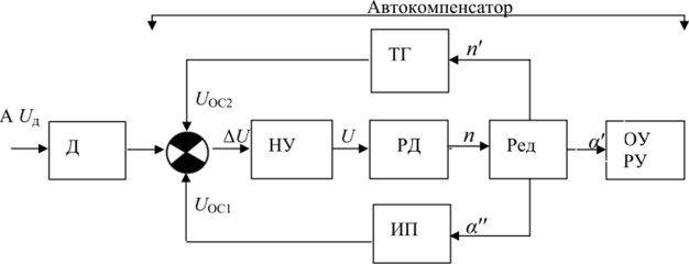 Структурная схема автокомпенсатора переменного тока.