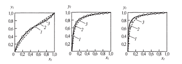Равновесие пар - жидкость в системе СН (1) - CHi (2) при 70°С.