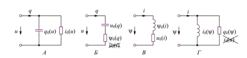 Двухкомпонентные модели нелинейных двухполюсников.