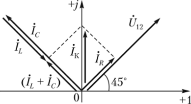 Векторная диаграмма цепи рис. 3.8 иллюстрирует на комплексной плоскости первый закон Кирхгофа.