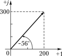 Рис. 3.6. Изображение комплексного числа 200 + J300 на комплексной плоскости.