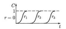 Вид функции C(t) в фиксированных точках пространства.