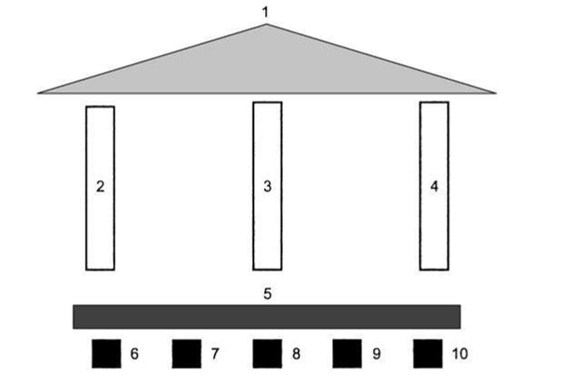 Схема 9. «Дом с колоннами».