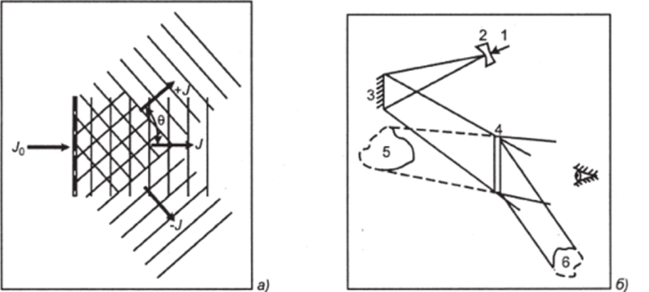 Дифракция плоской волны на дифракционной решетке (а) и схема восстановления изображения с голограммы (б).