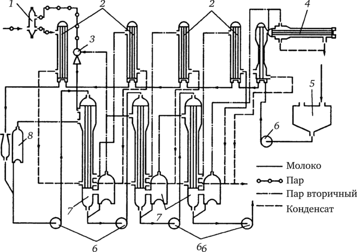 Схема трехкорпусного пленочного вакуум-выпарного аппарата.