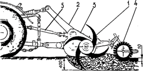 Схема роторного плуга-рыхлителя РПР-2,4.