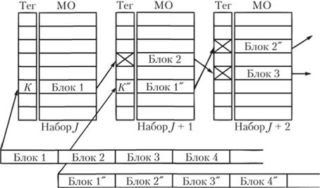 Схема формирования трасс в кэш последовательностей МО.