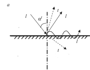 Трансформация падающей продольной волны в головную (а) и рэлеевскую (б) на границе раздела двух сред.